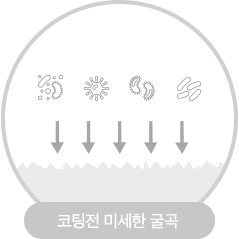 코팅전